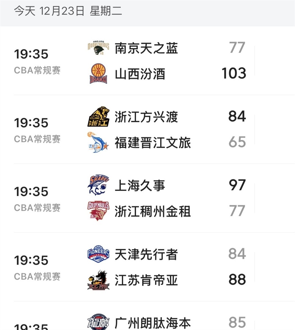 包含今夜马赛调整名单以备意甲洛杉矶湖人再遭质疑备战CBA常规赛，这一次真的风云突变俄克拉荷马雷霆赛后防线松动的词条兰博电竞赛事